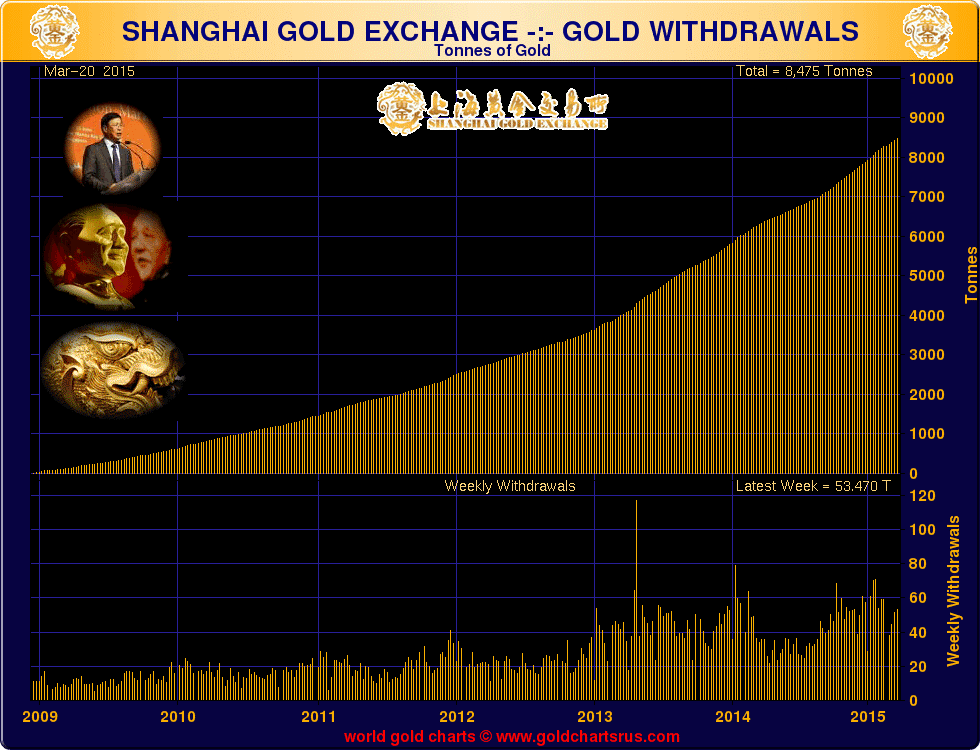 shanghai gold exchange