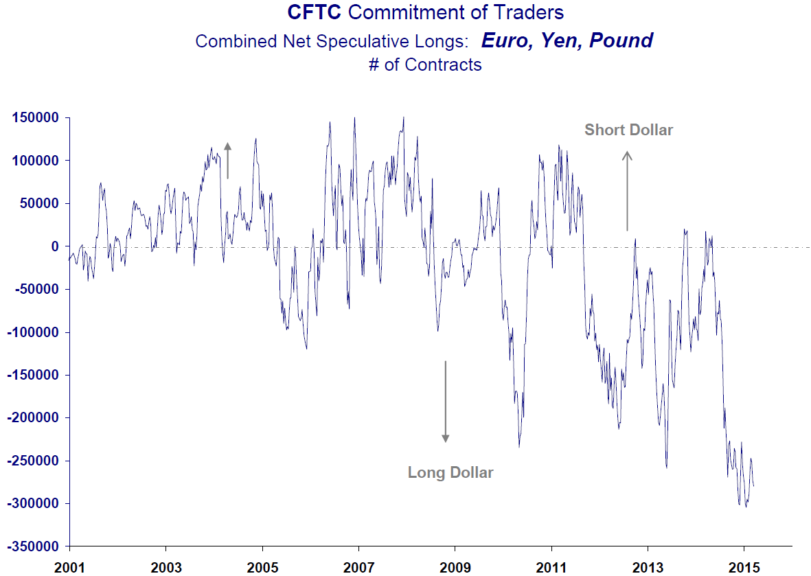 cftc commitment of traders