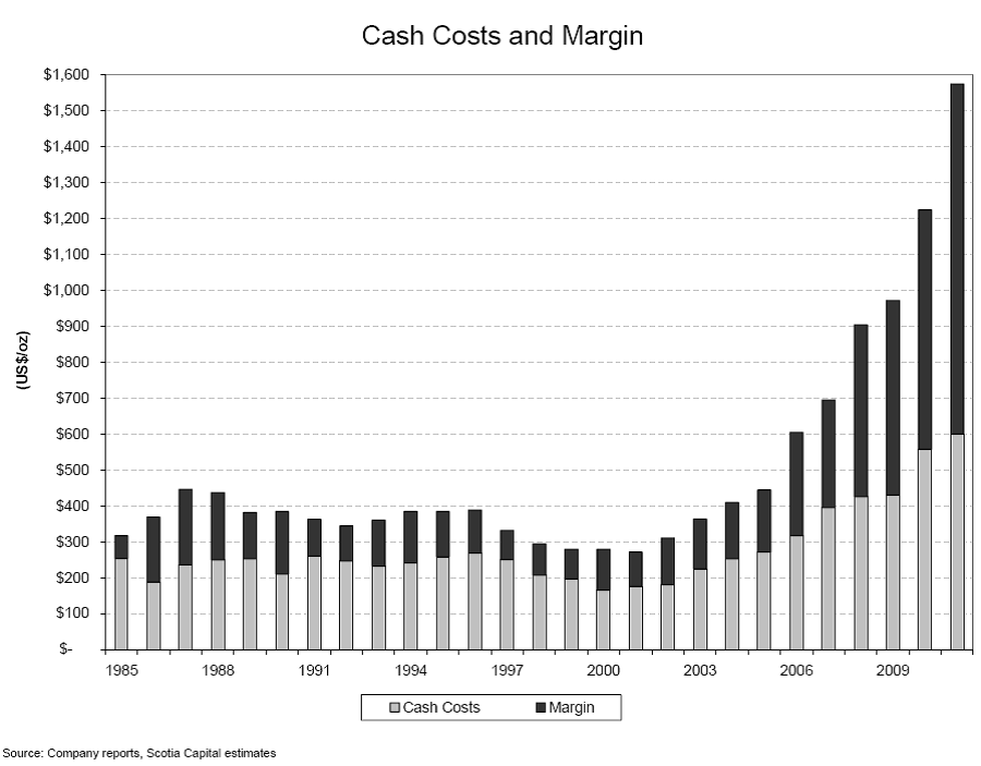 cash costs and margin