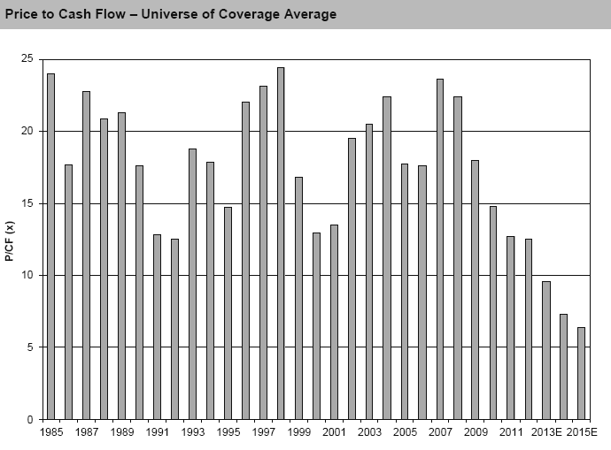price to cash flow - universe of coverage average