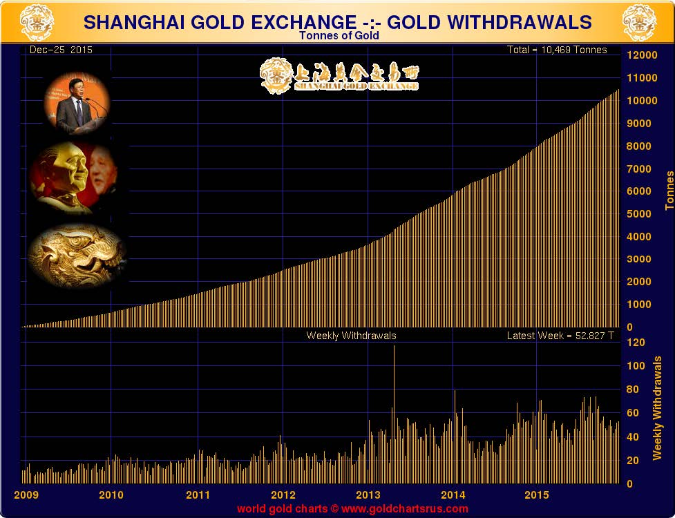 shanghai gold exchange 