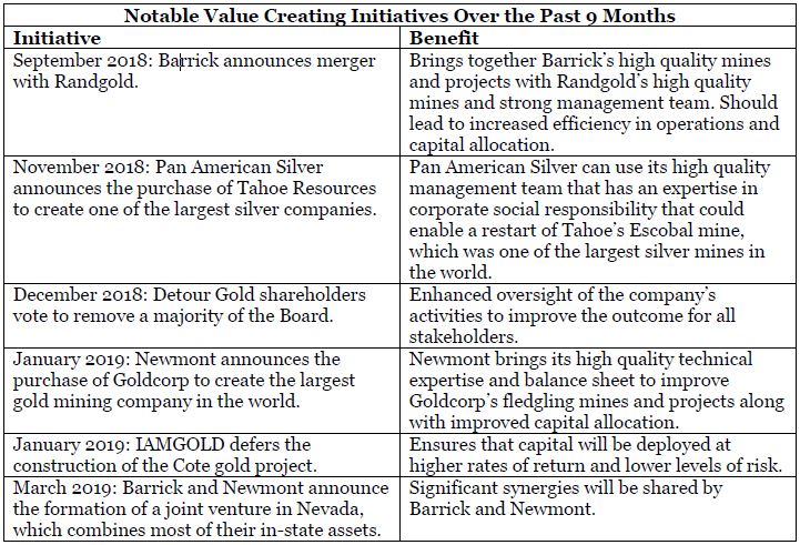notable value creating initiatives